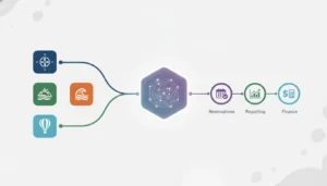 Multiple travel brands connected through one tour operator platform