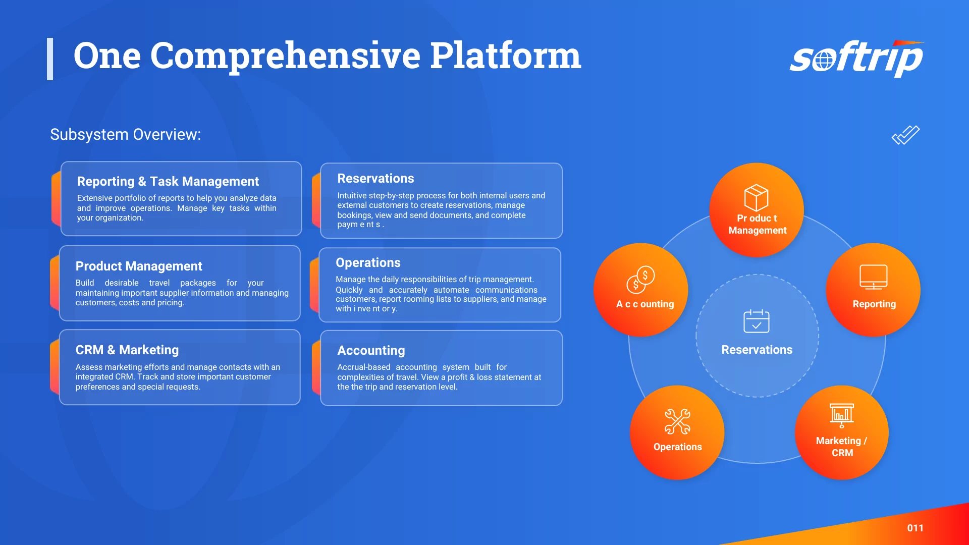 software for multi-day tour operators