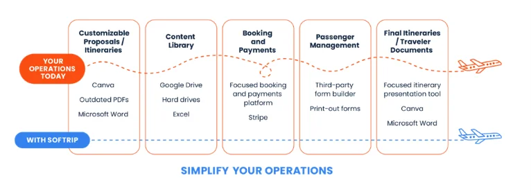 Tour Operator Software Features and Capabilities
